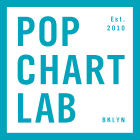 Pop Chart Lab Coupon